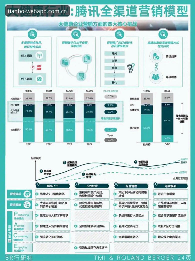 天博APP官方版 天博体育平台行业格局深度分析:从合规化到生态化的发展路径